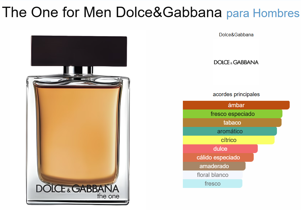 Decant The One EDT - Dolce & Gabbana