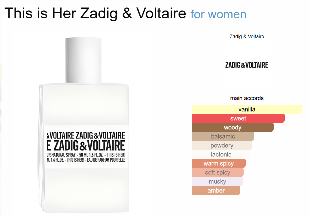 Decant This is Her Zadig & Voltaire