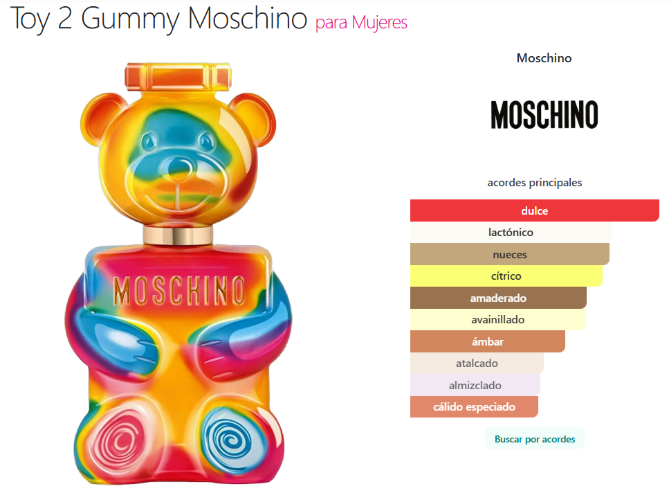 Decant Toy 2 Gummy - Moschino