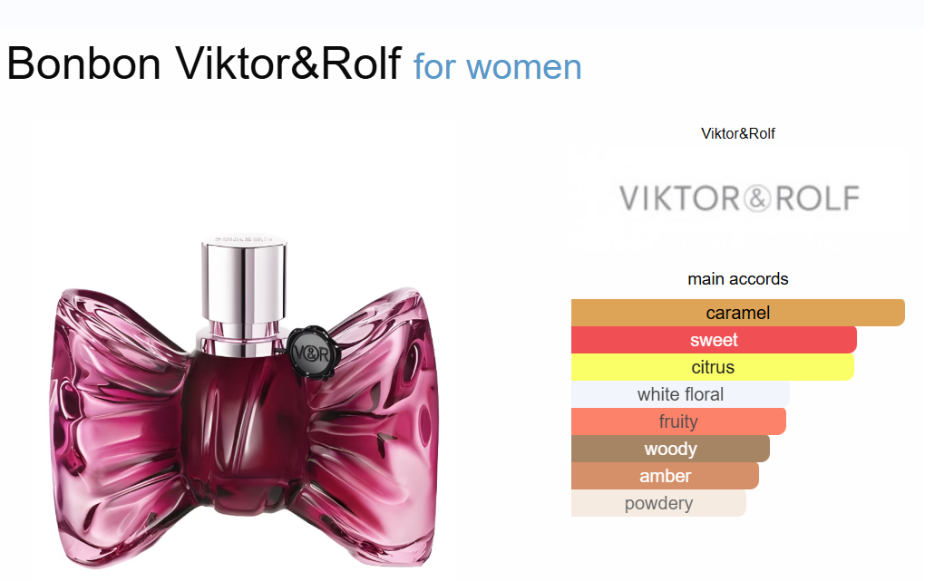 Decant BonBon Viktor & Rolf
