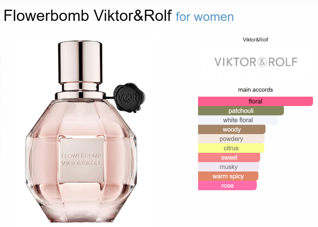Decant Flowerbomb Viktor & Rolf