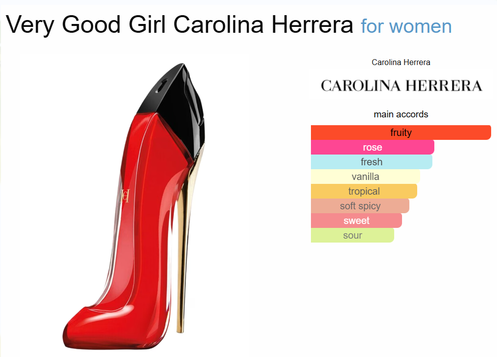 Decant Very Good Girl Carolina Herrera