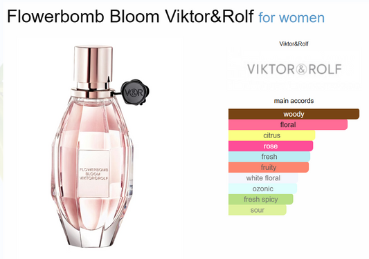 Decant FlowerBomb Bloom Viktor&Rolf