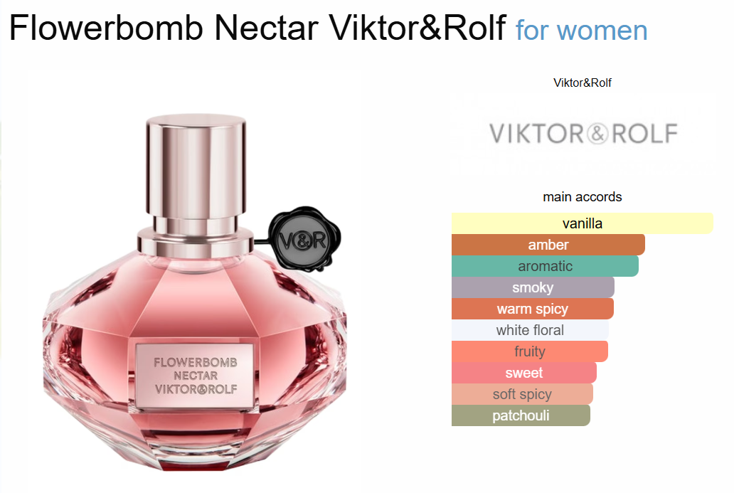 Decant FlowerBomb Nectar Viktor&Rolf