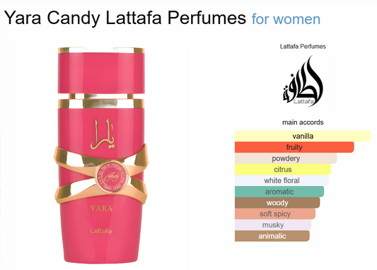Decant Yara Candy Lattafa