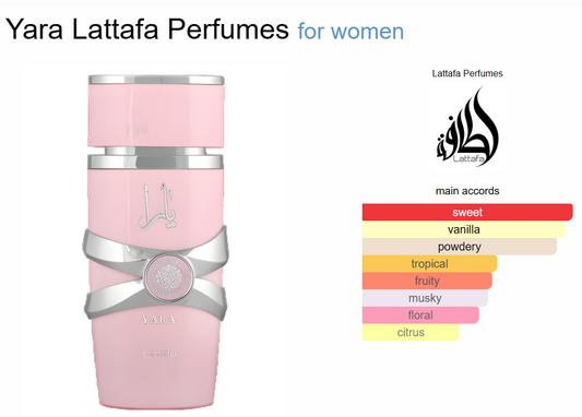 Decant Yara Lattafa