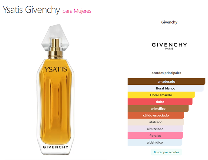 Decant Ysatis - Givenchy