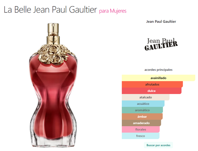 Decant La belle - Jean Paul Gaultier